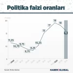 Politika Faizi Nedir?